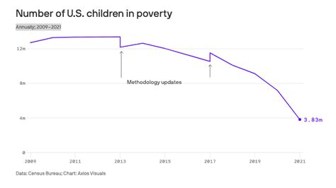 America's successful war on poverty - Schwartzreport