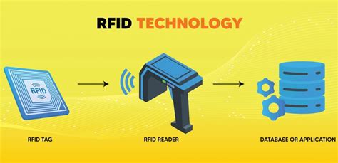 Top Benefits Of Implementing Rfid Inventory Management Systems