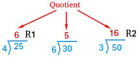 Definition Of Quotient Deep Explanations