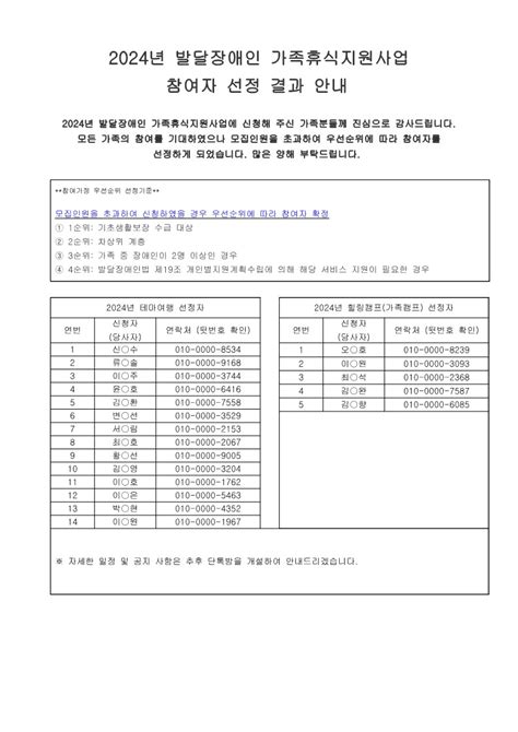 공지사항 종료2024년 발달장애인가족휴식지원사업 참여자 선정 결과 안내