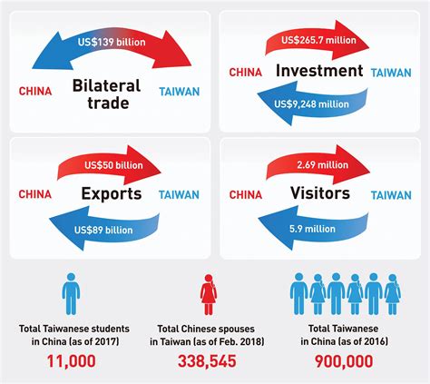 Taiwan China Relations Moina Sarine