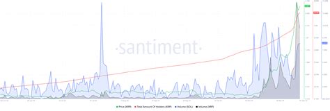 Meme Coin Frenzy Benefits Solana And Xrp Giving Wings To Altcoin Season