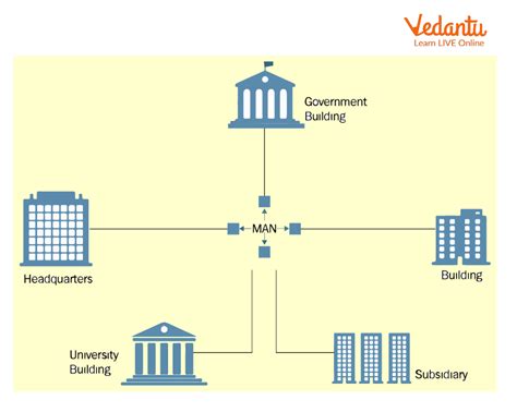 Man Network Diagram