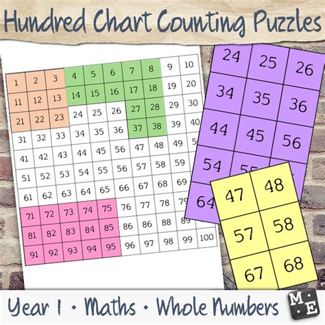 COUNTING TO 100 Hundred Chart Number Puzzles Printable Activity ...