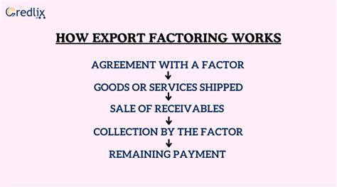 Export Factoring Advantages And Disadvantages