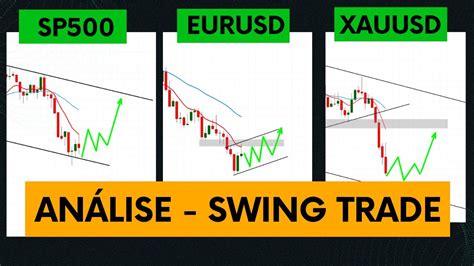 O Que Esperar Para Essa Semana XAU USD SP500 EUR USD Swing Trade Forex