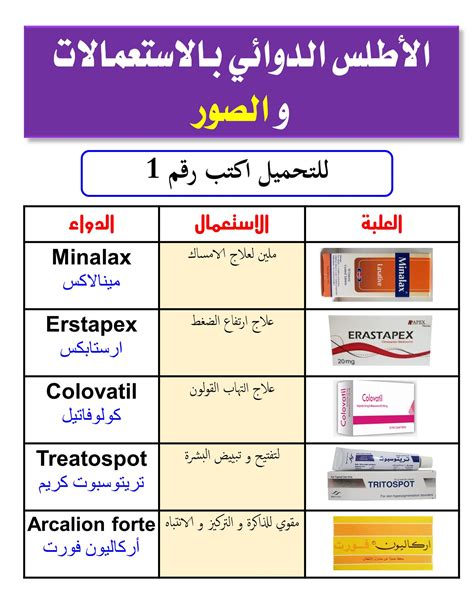 أسماء جميع الأدوية وعلاجها