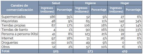 Muestreo Estratificado Como Herramienta De Calidad