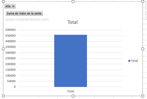 Como Hacer Un Gr Fico Din Mico En Excel Ninja Del Excel