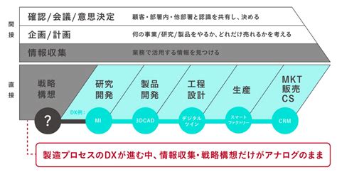 研究開発型の新規事業開発にありがちな課題の解決策とは？ ストックマーク株式会社