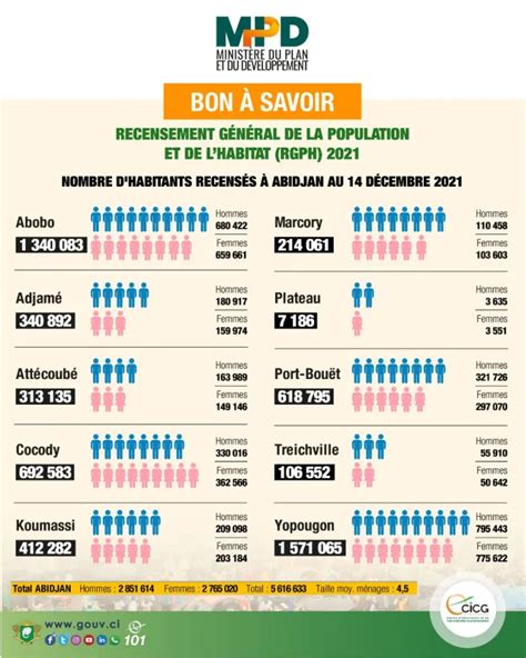 L Actualit Ind Pendante De R F Rence En C Te D Ivoire Linfodrome