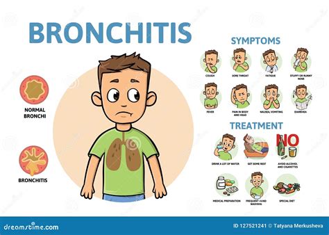 Que Es La Bronquiolitis Sintomas Y Tratamiento Nbkomputer