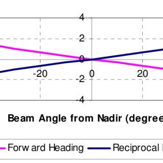 Multibeam Echo Sounder Calibration - The Best Picture Of Beam