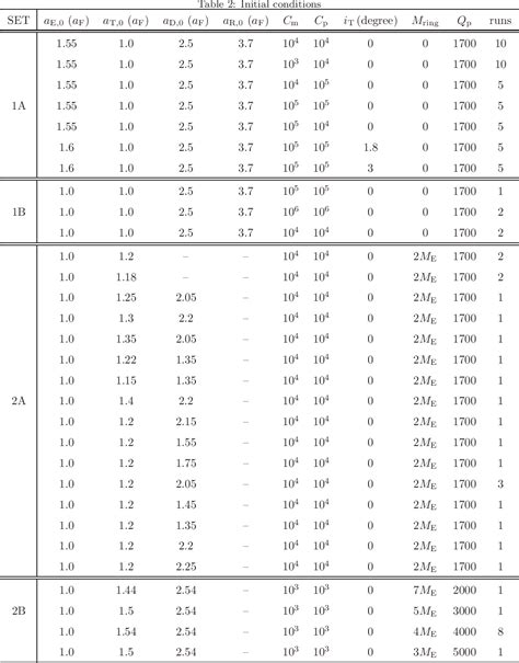 Table From Orbital Evolution Of Saturns Mid Sized Moons And The