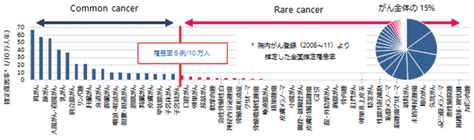 希少がんを知り、学び、集う「希少がんmeet The Expert」｜国立がん研究センター