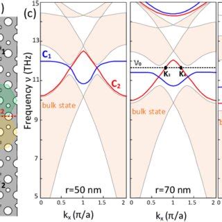 Topological Edge States Of Graphene Nanohole Plasmonic Crystal