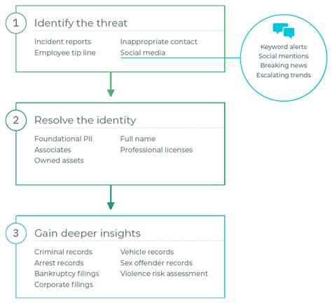 Social Media Threat Intelligence For Corporate Investigators