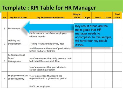 Human Resources Kpi Template