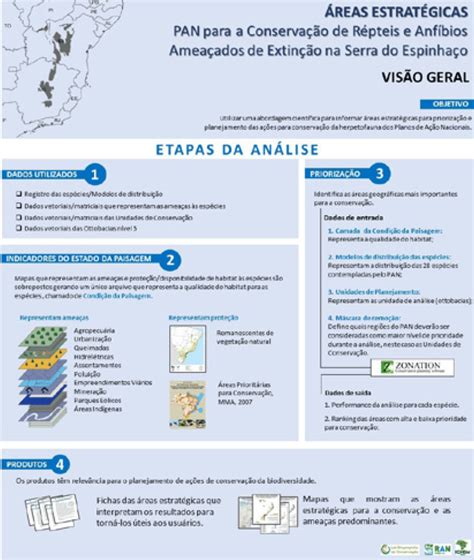 Etapas MetodolÓgicas Da SeleÇÃo Das Áreas EstratÉgicas Do Pan