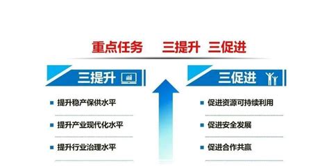 农业农村部渔业渔政管理局局长刘新中解读｜这在渔业规划中尚属首次！发展水产品产业