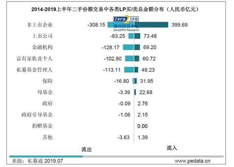 中国s基金最新报告出炉财经头条