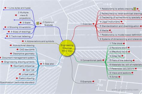 Engineering Drawings Interactive Mind Map Education