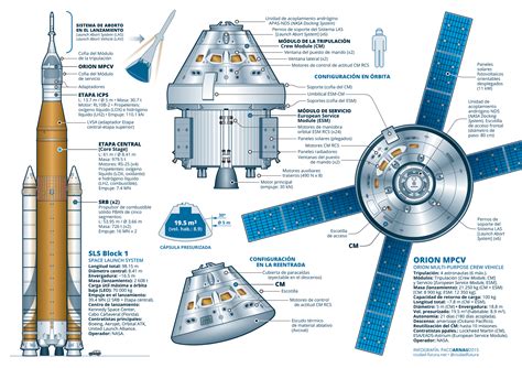 ¿cuándo Volverá La Nasa A La Luna O Los Problemas De La Nave Orión