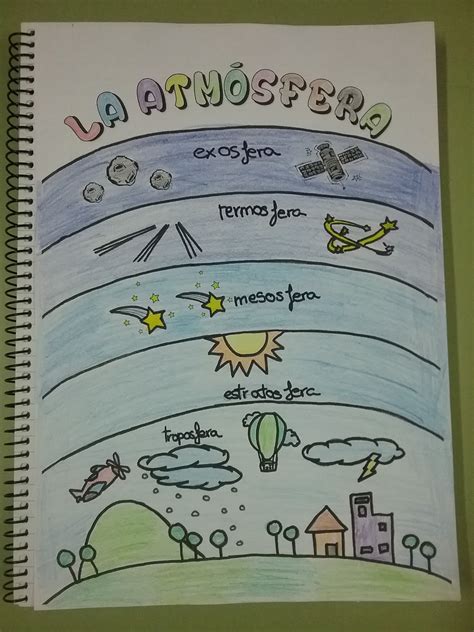 Mi Clase De Primaria Las Capas De La AtmÓfera