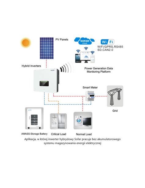 Falownik Hybrydowy Hyd Ktl Ph F Sofar Sklep Energygo