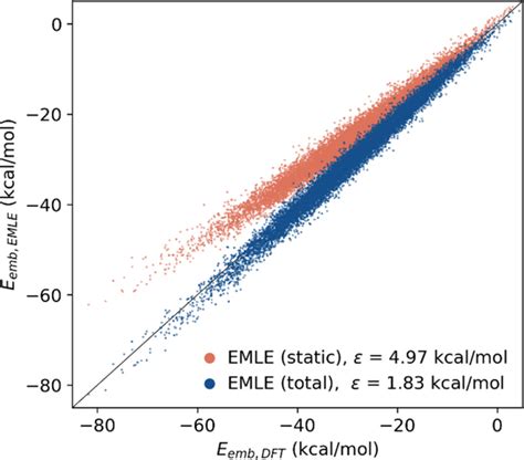 Emle Engine A Flexible Electrostatic Machine Learning Embedding