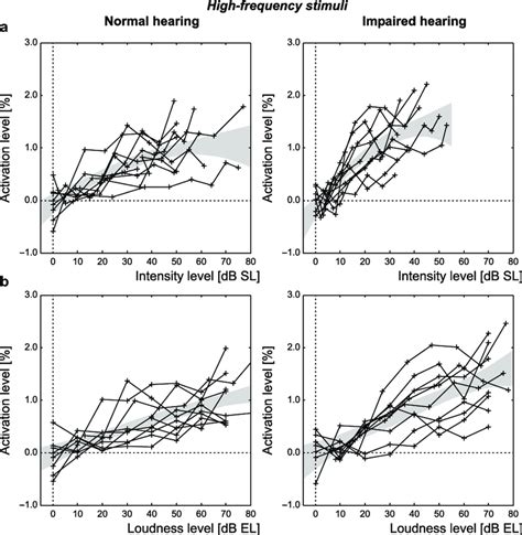 👍 What is the difference between stimulus intensity and stimulus ...