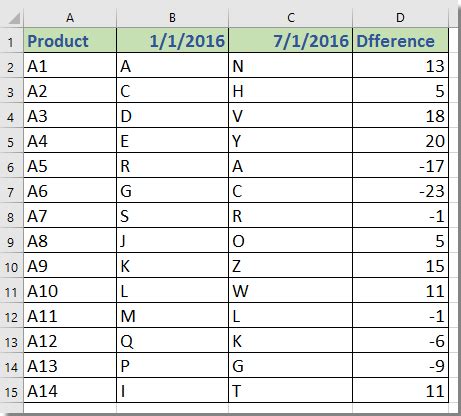 Excel Deki Harfler Aras Ndaki Fark Nas L Hesaplan R