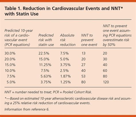 Aha Cardiac Risk Calculator CrispinAlbus