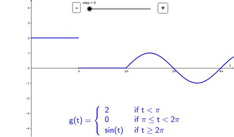 Step Functions Example 1 Geogebra