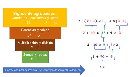 Resolución De Problemas Aplicando Jerarquía De Operaciones Nueva