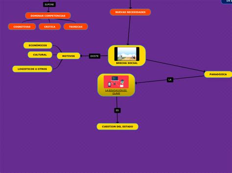 LA EDUCACIÓN ES CLAVE Mind Map