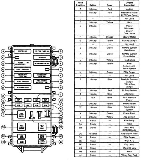 Ranger Fuse Box Diagram 2005