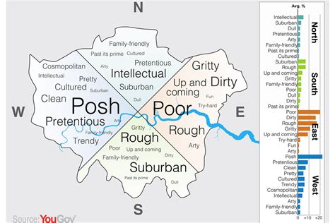 'East is poor, West is posh, South is rough and North is 'intellectual ...