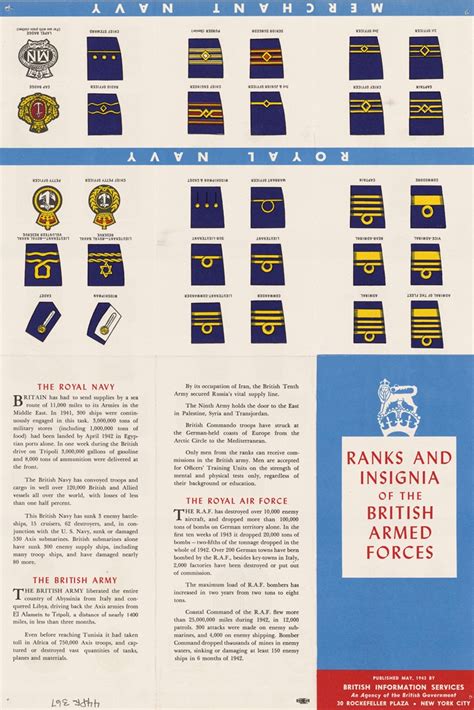 Ranks and Insignia of the British Armed Forces by Anonymous - Artvee