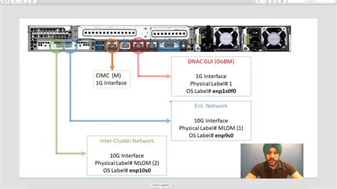 How To Install Cisco Dna Center 1 3 Youtube