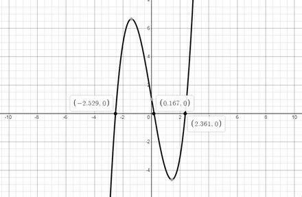 Use a graphing utility to approximate the real solutions, if any, of ...