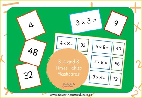 3, 4, and 8 Times Tables Flashcards - Master The Curriculum