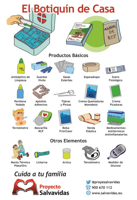 infografías salud botiquín de casa Cosas de enfermeria Botiquin