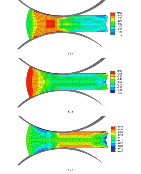 Multiscale Finite Element Simulation Of Rolling Of An Fcc Plate Up To