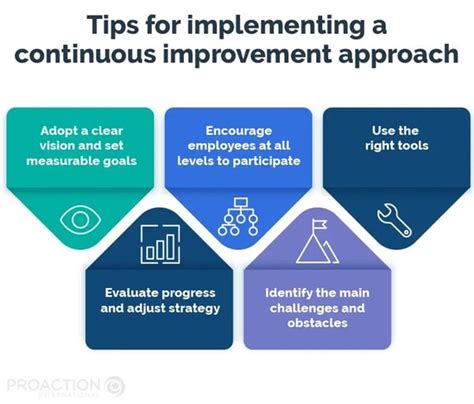 Continuous Improvement Guide And Expert Tips