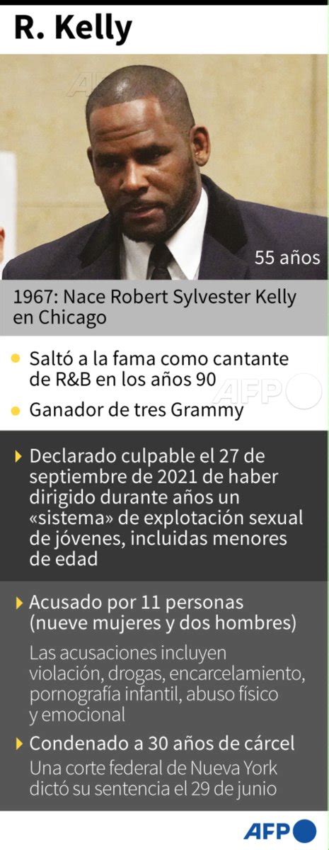 Agence France Presse on Twitter INFOGRAFÍA sobre R Kelly cantante