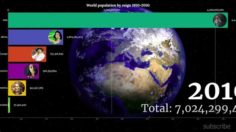 World Population Growth By Reign 1950 2050 Youtube