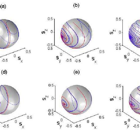 Color Online Mean Field Dynamics On The Bloch Sphere For The Case