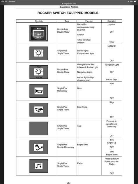 Ranger rocker switch symbols