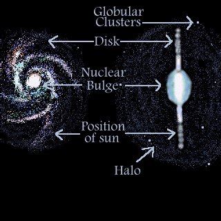 Easy Way To Do A Spiral Galaxy Diagram